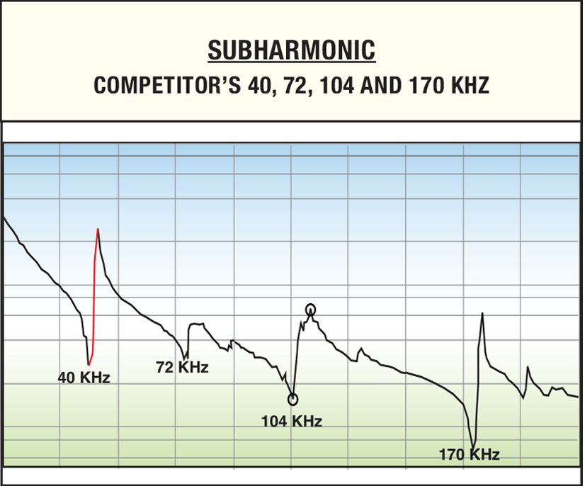 Piezoelectric Ceramic Transducers Pacific Ultrasonics